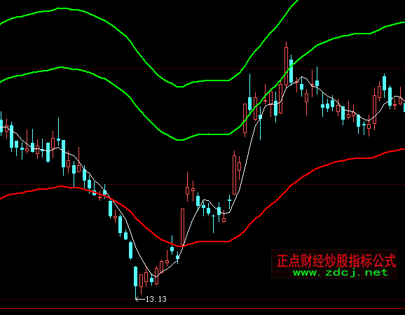 ���ǻ�څ���I�uָ�˹�ʽ