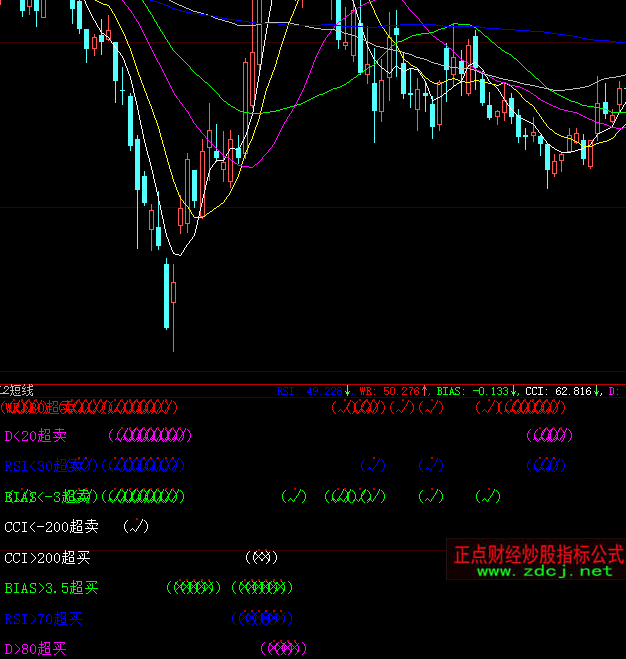 ���ǻ�L2�̾����I���uָ��(bi��o)��ʽ