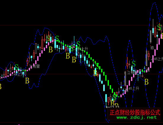 ���ǻۼt�G�������Dָ�˹�ʽ