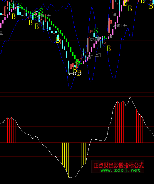 ���ǻ�피����T֮�Ƕ��ָ�˹�ʽ