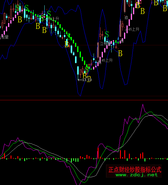 ���ǻ۷�DDXָ�˹�ʽ