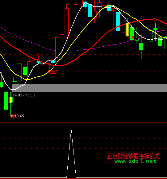 通達信踢掉3成倉逃頂指標公式