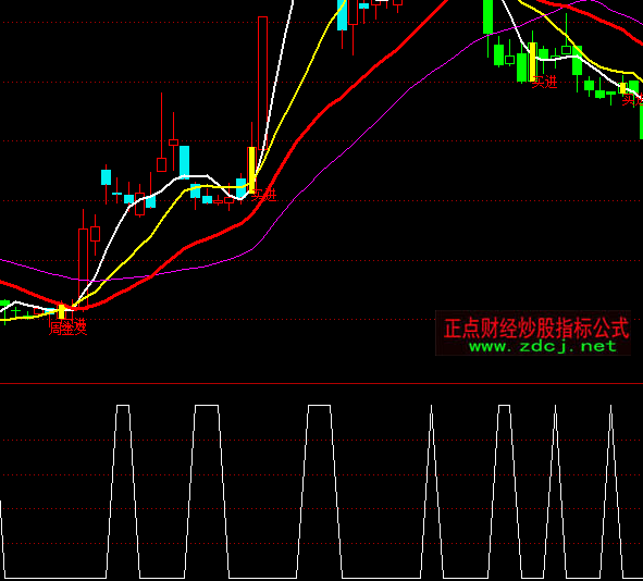 ͨ�_�ŵ������E�x��ָ�˹�ʽ