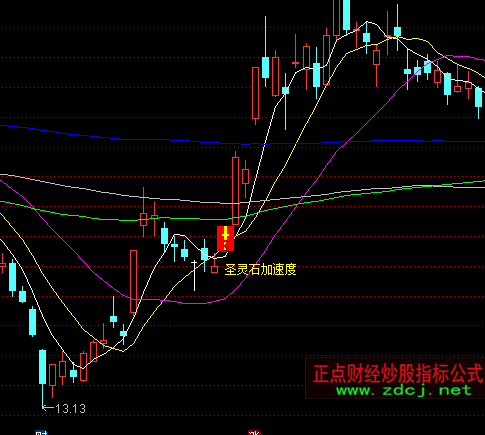 ͨ�_��ʥ�`ʯ֮���ٶ����Dָ�˹�ʽ