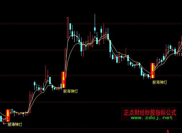 ͨ�_(d��)��ʥ�`ʯ֮�ɺ�������Dָ��(bi��o)��ʽ