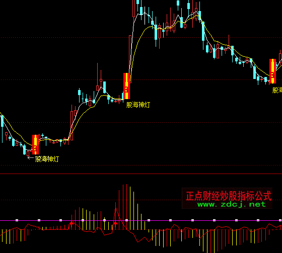 ͨ�_���I��һ��ʮ���cָ�˹�ʽ