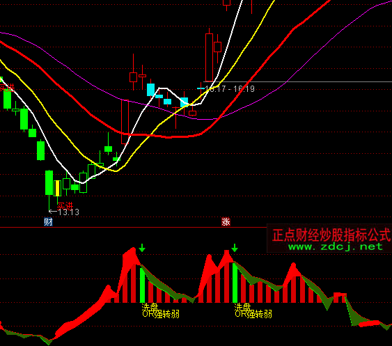 ͨ�_��ʥ�`ʯ֮�ɺ����ָ�˹�ʽ