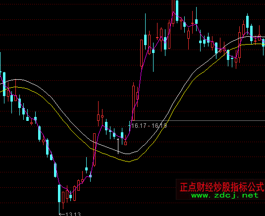 ͨ�_(d��)������ٱPָ��(bi��o)��ʽ