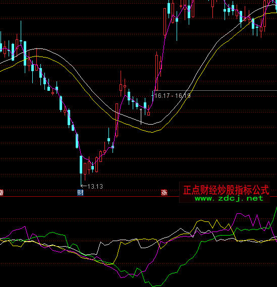 ͨ�_�ŻI�a�D����ָ�˹�ʽ