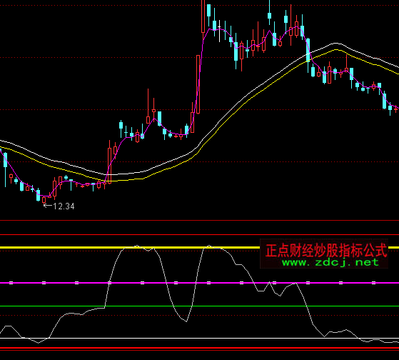 ͨ�_�Źɺ����������I�uָ�˹�ʽ