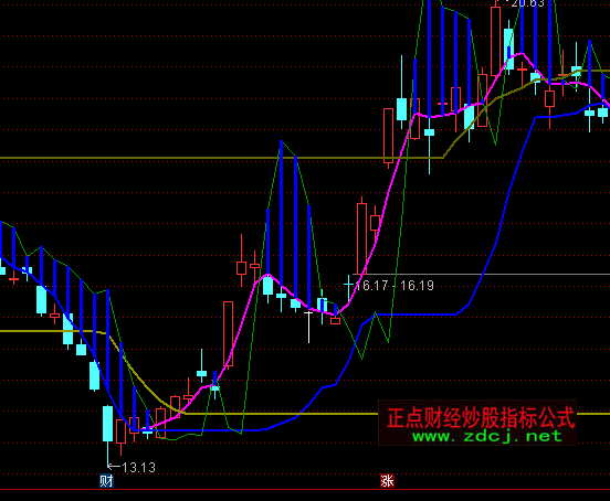 ͨ�_(d��)����ţ�̾����Dָ��(bi��o)��ʽ