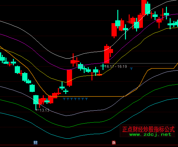 ͨ�_�ų��ײ������Dָ�˹�ʽ