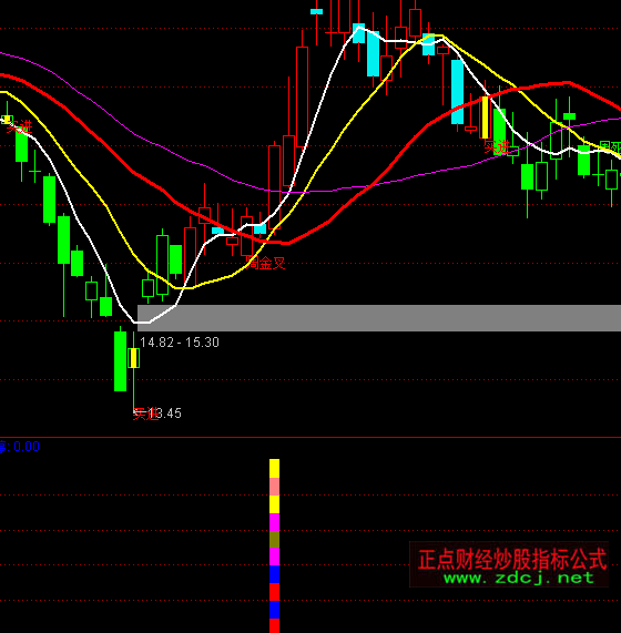 ͨ�_��ؔ��ץ�qͣ���Dָ�˹�ʽ