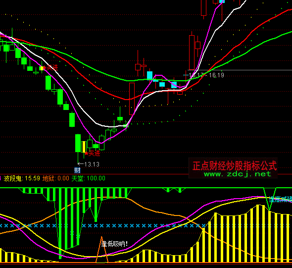 ͨ�_�ų������f�Қ���ָ�˹�ʽ