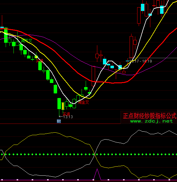 ͨ�_�Ŝ��A���I�cָ�˹�ʽ