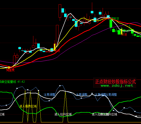 ͨ�_��������T�����I�����ָ�˹�ʽ