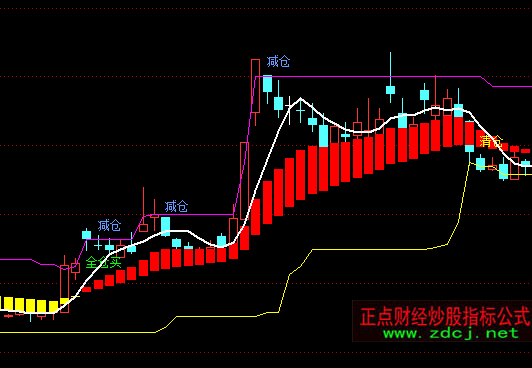 ͨ�_�Ź��в������D���ָ�˹�ʽ