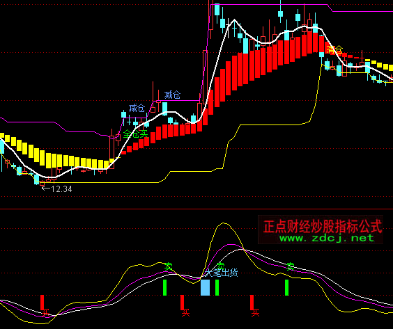 ͨ�_�����~�̾��I�uָ�˹�ʽ