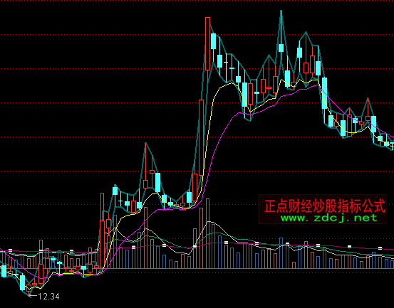 ͨ�_(d��)���о�څ��(sh��)ָ��(bi��o)��ʽ