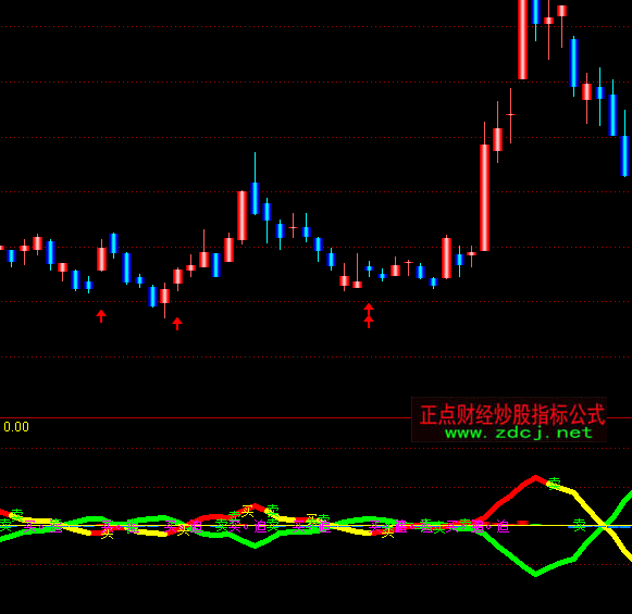 ͨ�_��څ������ָ�˹�ʽ