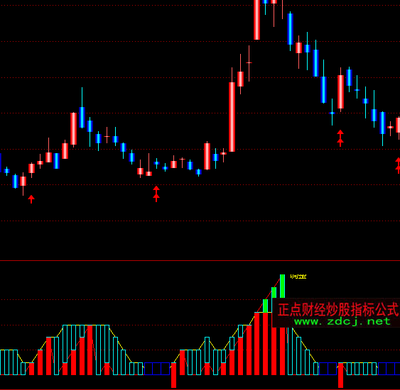 ͨ�_�ŘOƷKDJָ�˹�ʽ