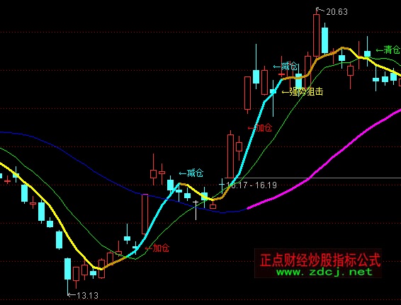 ͨ�_�Ž���ٱP�����Dָ�˹�ʽ