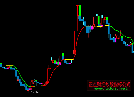 ͨ�_���S���������Dָ�˹�ʽ