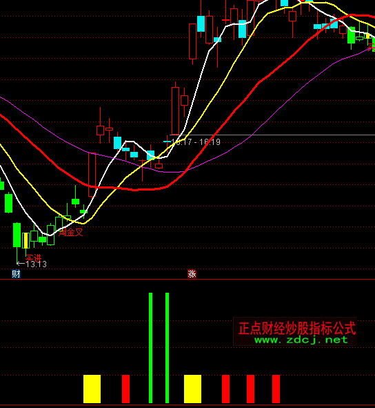 ͨ�_(d��)�ŝqͣ���R�����Dָ��(bi��o)��ʽ