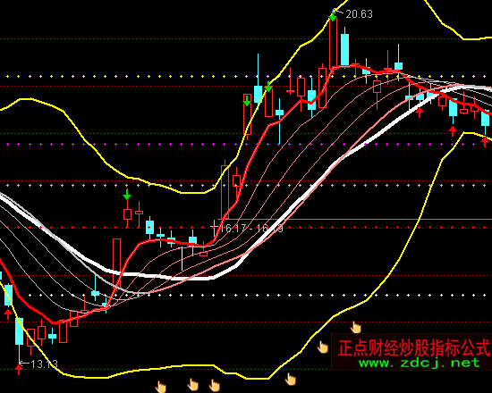 ͨ�_�ŝqͣ���R�����Dָ�˹�ʽ