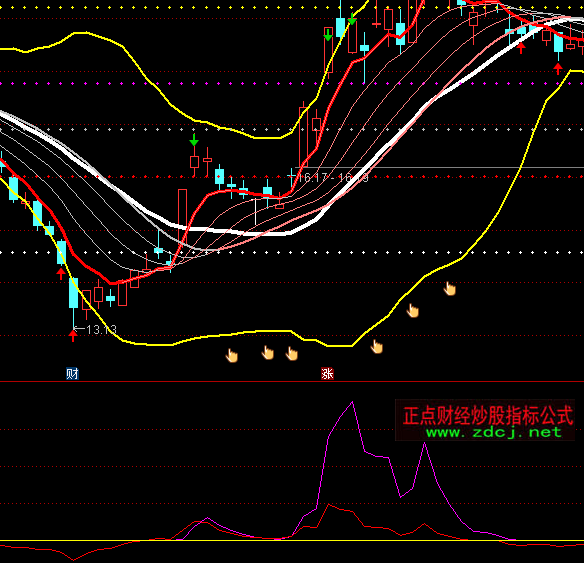 ͨ�_(d��)���Y���p��ָ��(bi��o)��ʽ