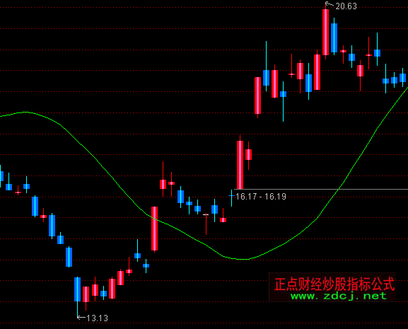 ͨ�_��һ�������D�ٱPָ�˹�ʽ