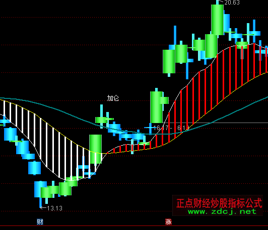 ͨ�_(d��)�Ų��������D�I(m��i)�u(m��i)ָ��(bi��o)��ʽ