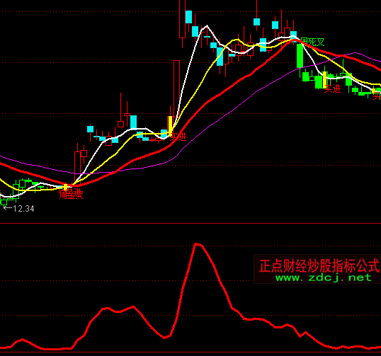 ͨ�_��ʥ�`ʯ֮���ع��cָ�˹�ʽ