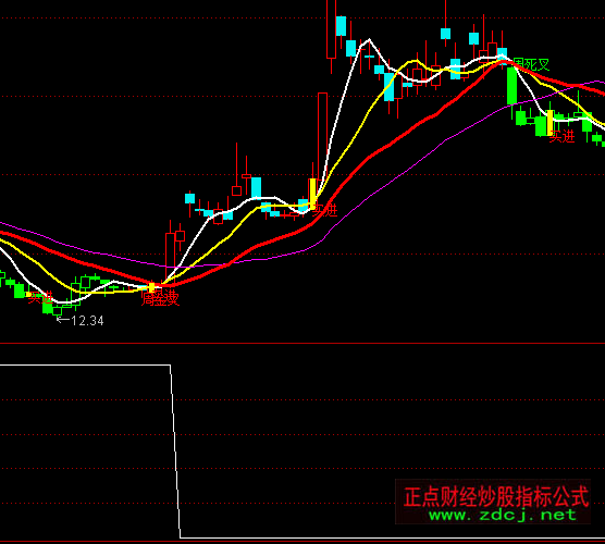 ͨ�_�Ű�ȫ���x��ָ�˹�ʽ