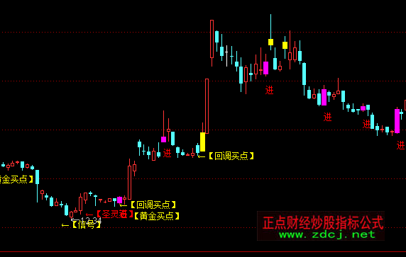 ͨ�_���S���I�c���Dָ�˹�ʽ