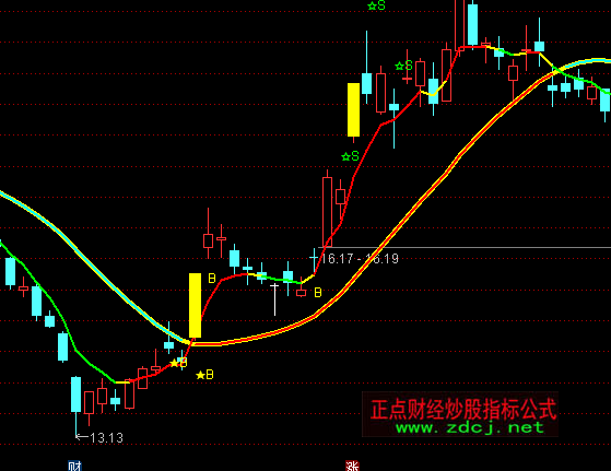 ͨ�_������ٱP�����Dָ�˹�ʽ