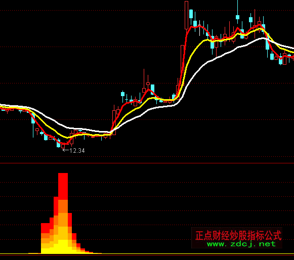 ͨ�_�ź��R����ɽ���Iָ�˹�ʽ