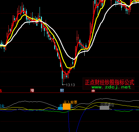 通達信何時建倉買入指標公式