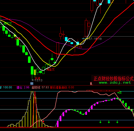 ͨ�_�Ű������ָ�˹�ʽ