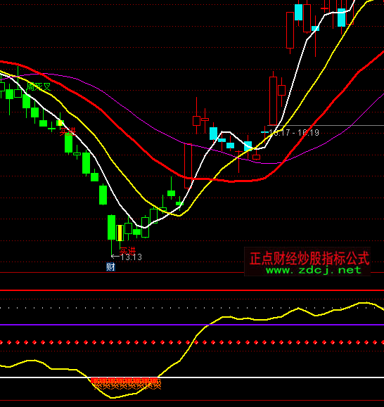 ͨ�_���f����؛ָ�˹�ʽ