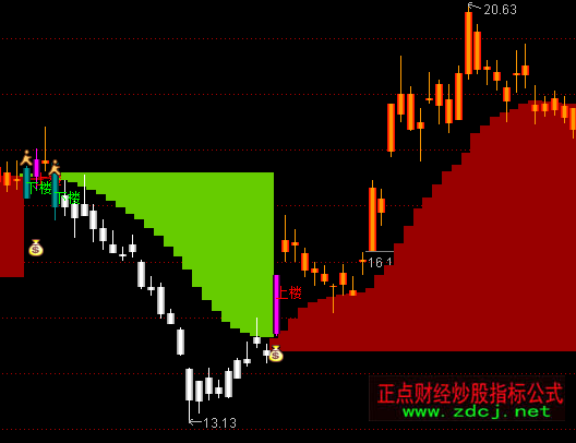 ͨ�_���S���A�݃������Dָ�˹�ʽ