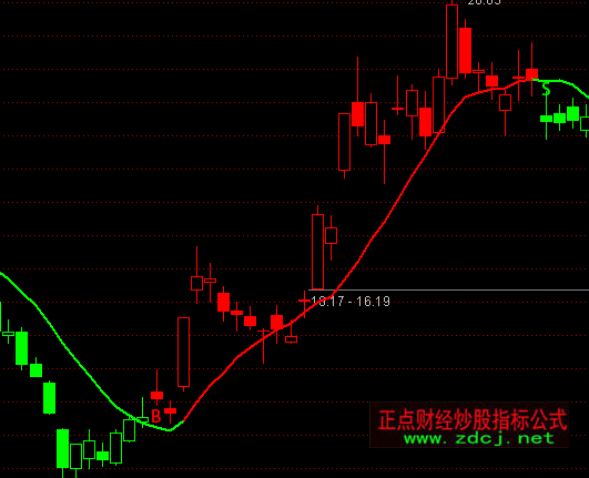 ͨ�_(d��)�Ž�ţ�ٱP(p��n)�����Dָ��(bi��o)��ʽ