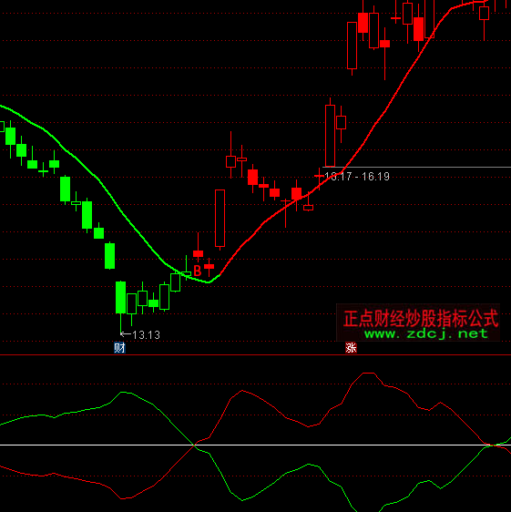 ͨ�_�Ž�ţ�����M��ָ�˹�ʽ