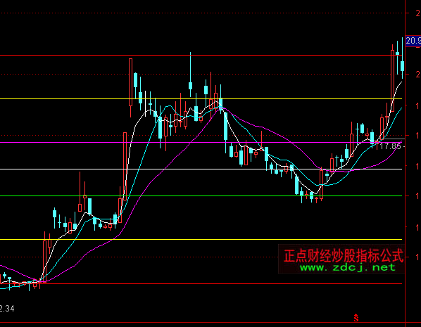 ͨ�_(d��)�Ž�ţ�S��ָ����Dָ��(bi��o)��ʽ