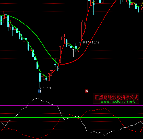 ͨ�_(d��)�Ž�ţ�C(j��)��(g��u)����ָ��(bi��o)��ʽ