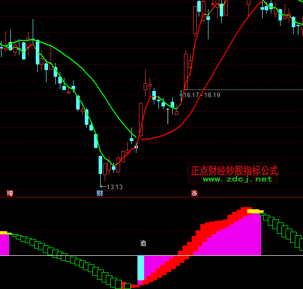 ͨ�_(d��)�Ž�ţ������ָ��(bi��o)��ʽ