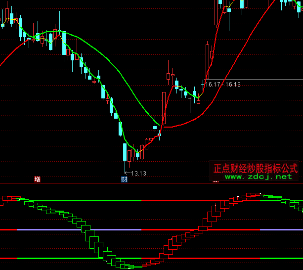 ͨ�_(d��)�Ž�ţ����(j��)�?sh��)�ָ�?bi��o)��ʽ