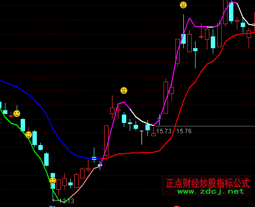 ͨ�_�Ž�ţ����ϵ�y���Dָ�˹�ʽ