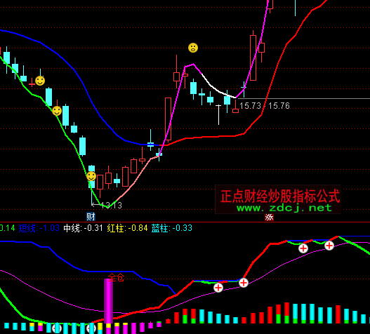 ͨ�_�Ž�ţ����֮��ָ�˹�ʽ