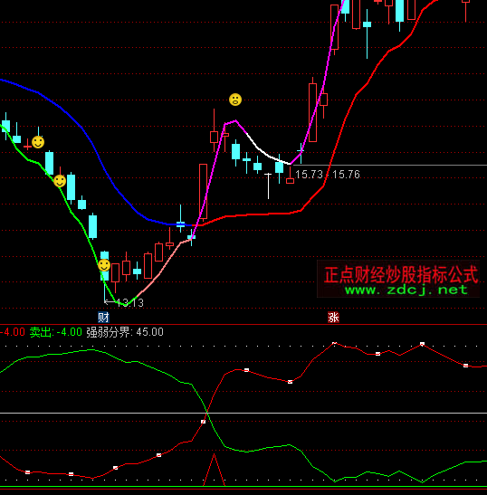 ͨ�_(d��)�Ž�ţ��վ�ָ��(bi��o)��ʽ